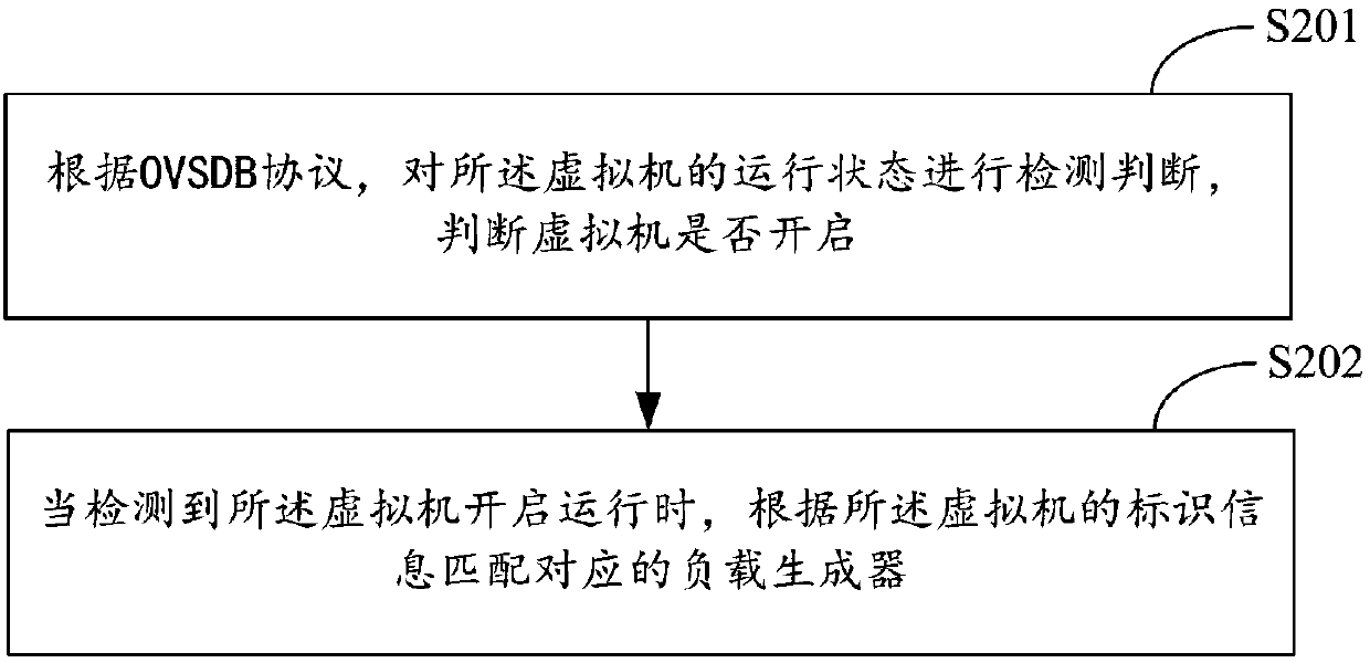 Warning method and system for achieving monitoring of virtual network load