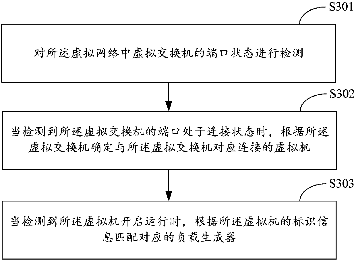 Warning method and system for achieving monitoring of virtual network load