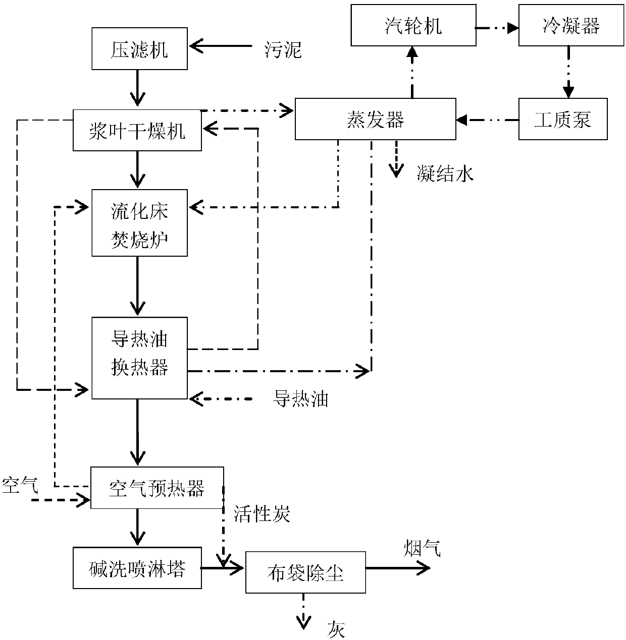 Energy recovery type sludge drying and incineration system