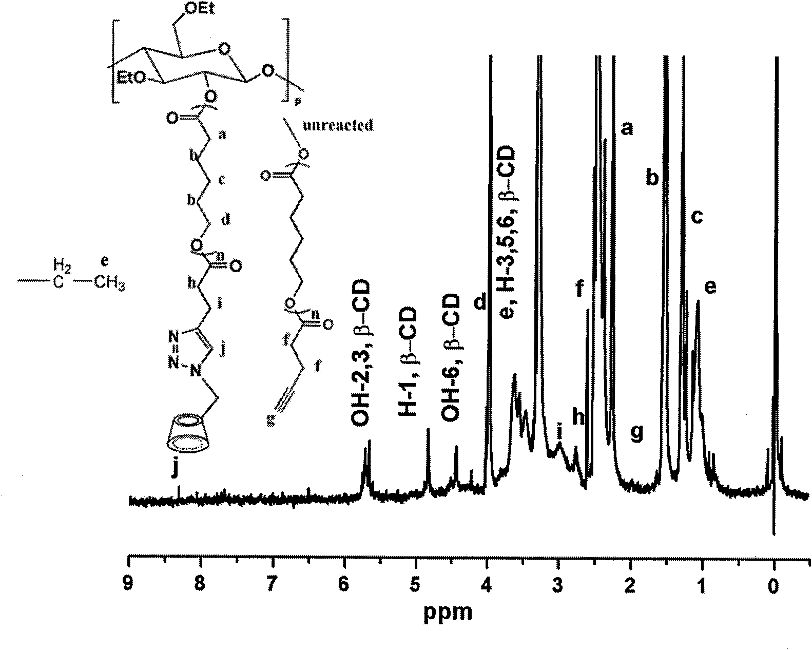 Cyclodextrin-bonded comb-shaped copolymer and preparation method thereof