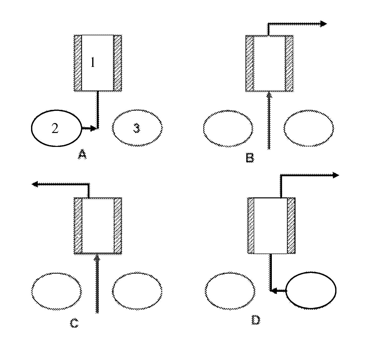 Method for upgrading a gas
