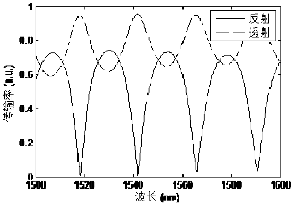 Coarse wavelength division multiplexer based on silicon-based nanobeam loop structure