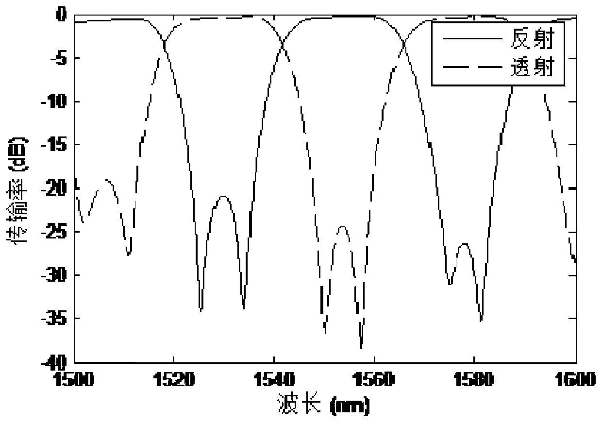 Coarse wavelength division multiplexer based on silicon-based nanobeam loop structure