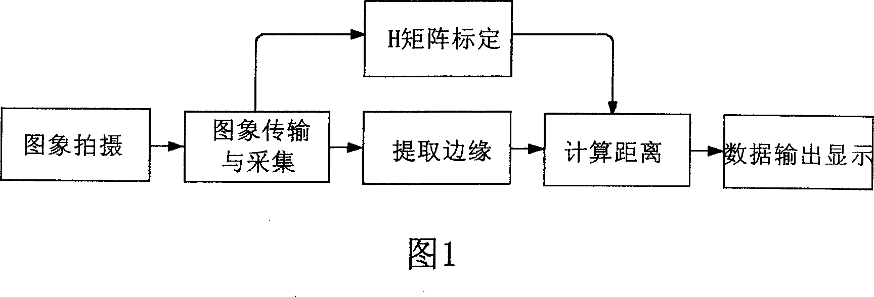 Method and device for positioning container lorry mobile in port