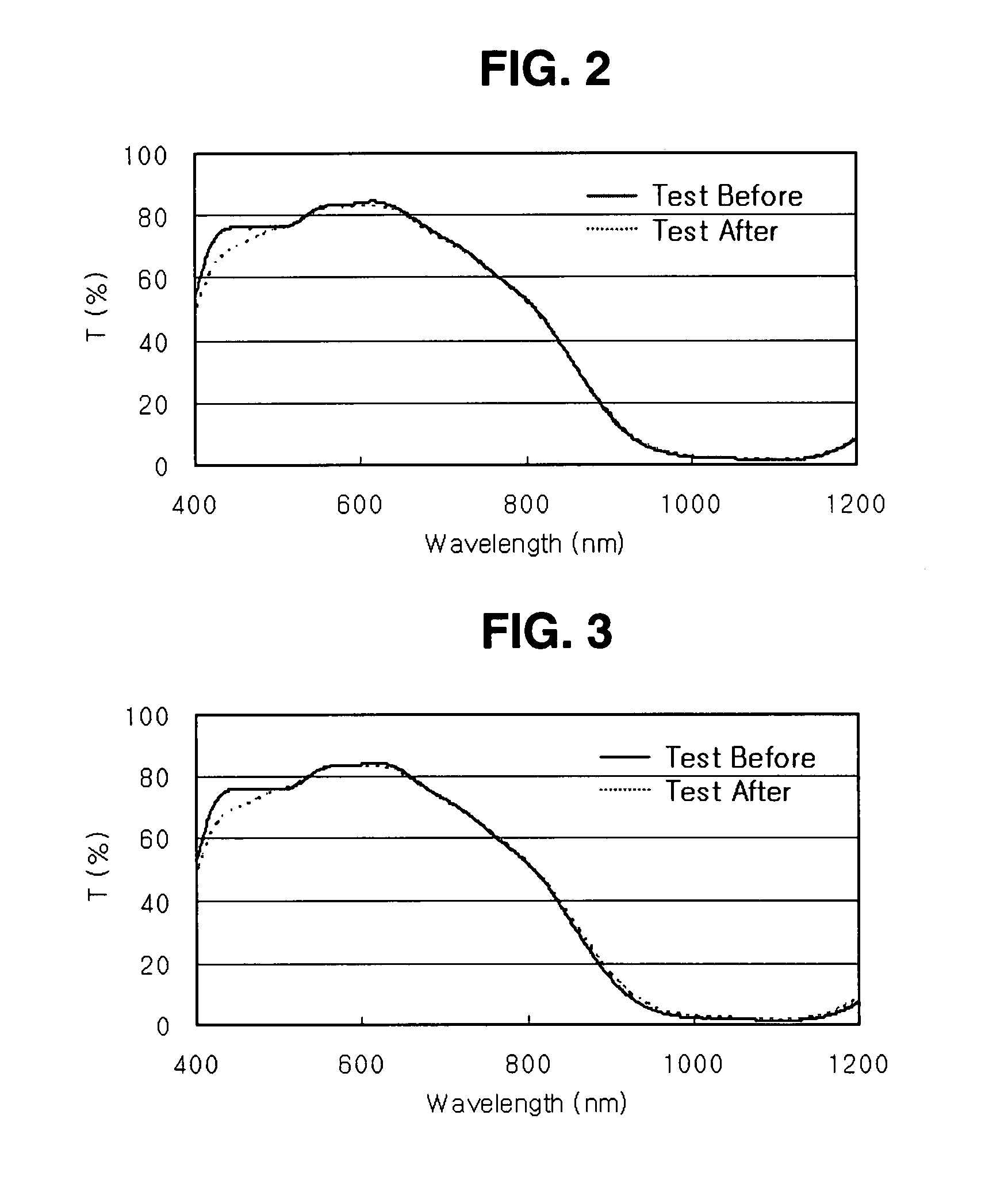 Adhesive film functionalizing color compensation and near infrared ray (NIR) blocking and plasma display panel filter using the same