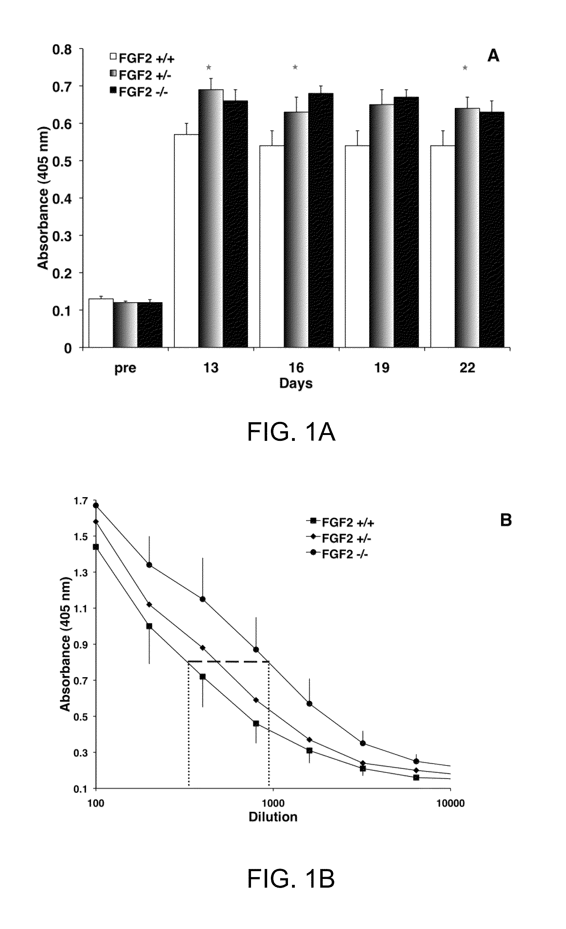 FGF modulation of in vivo antibody production and humoral immunity