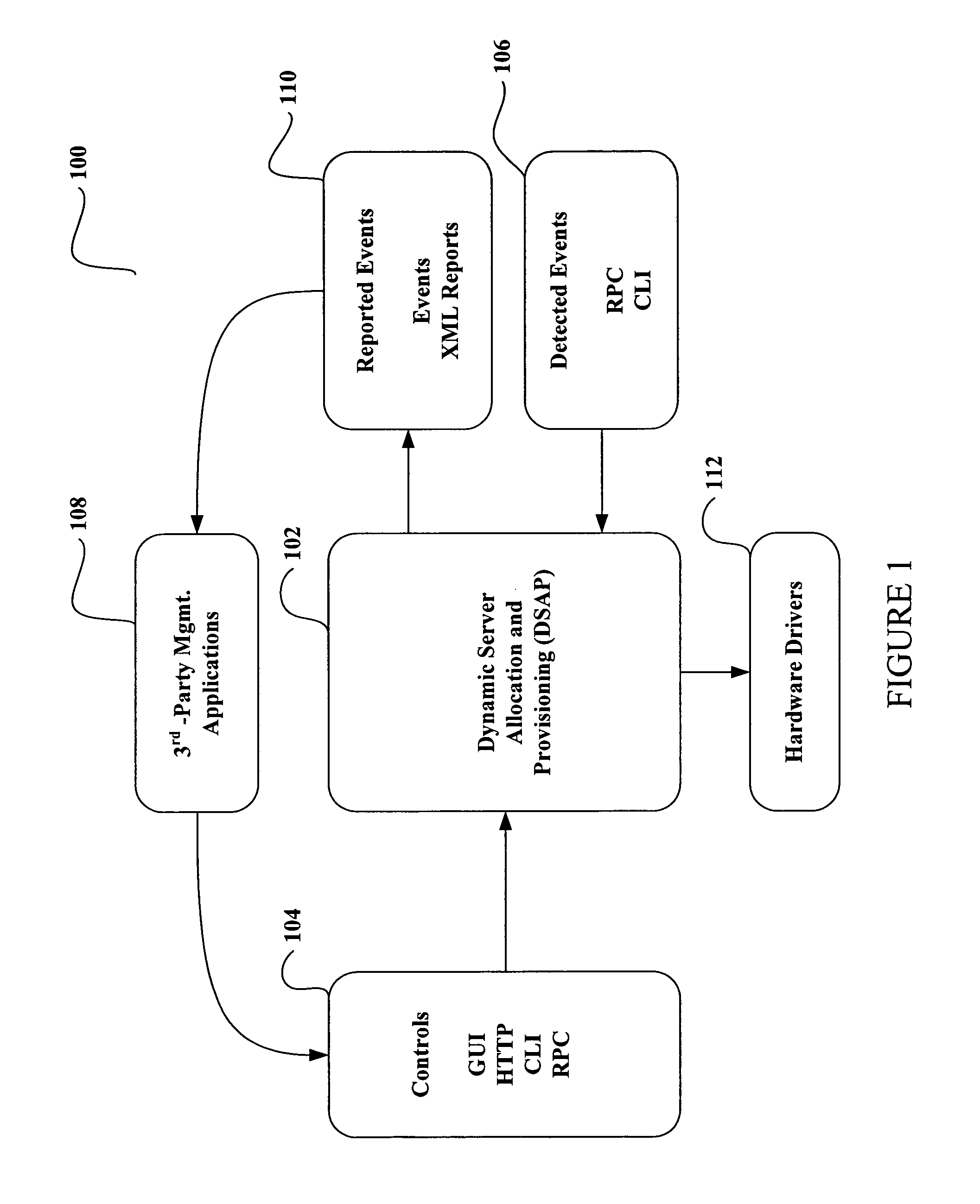 System and method for dynamic server allocation and provisioning