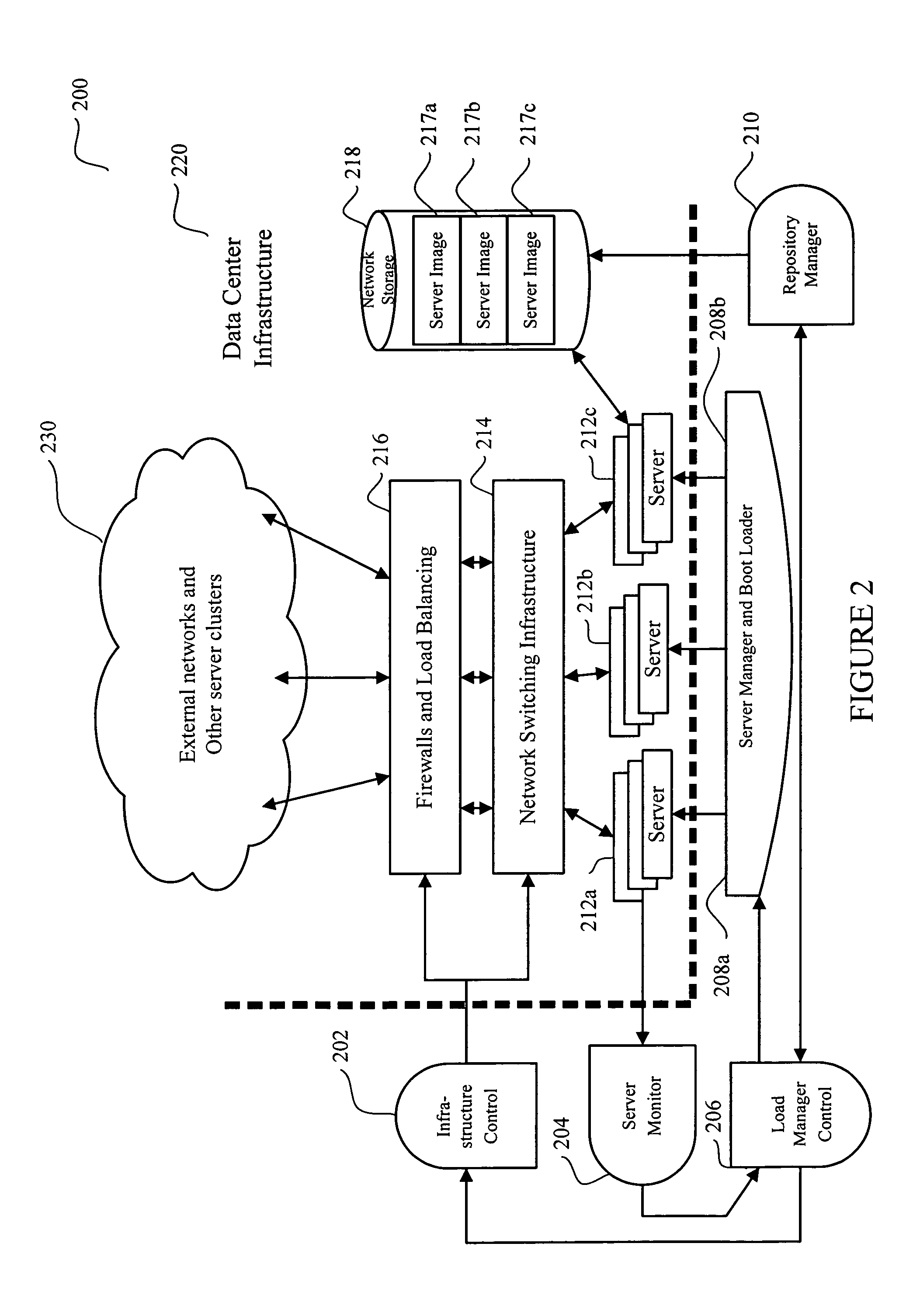System and method for dynamic server allocation and provisioning