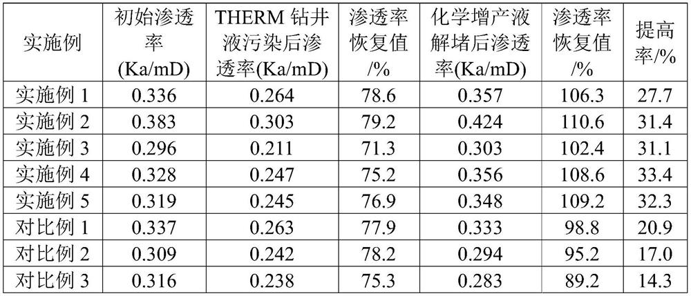 A kind of chemical stimulation fluid for low permeability reservoir and preparation method thereof
