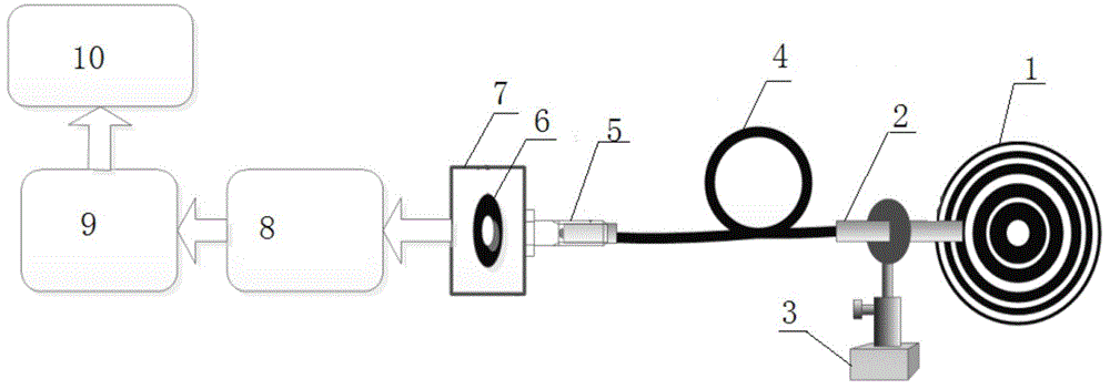 Optical fringes automatic counting device and counting method based on optical fiber