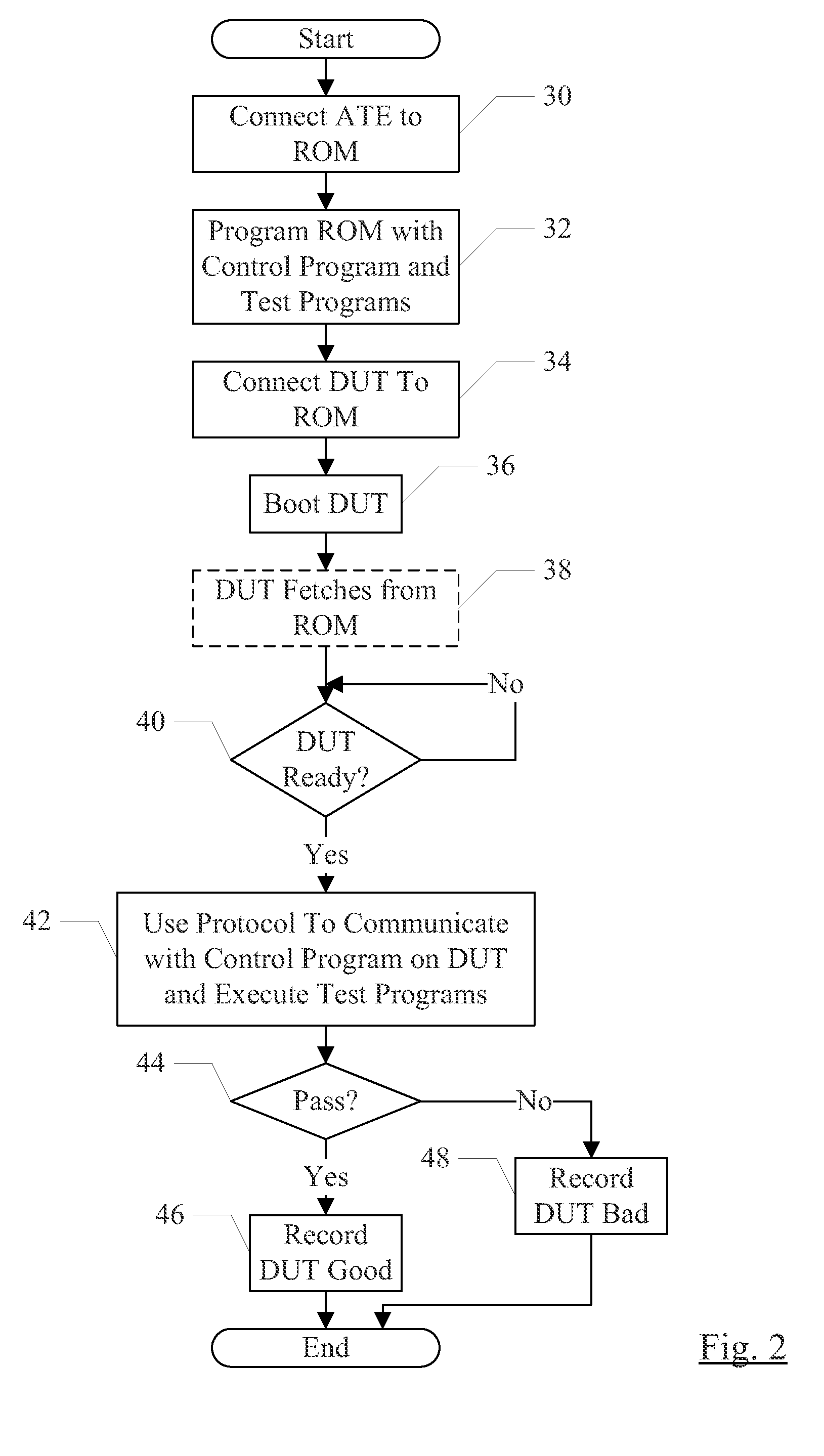 Test Method Using Memory Programmed with Tests and Protocol To Communicate between Device Under Test and Tester