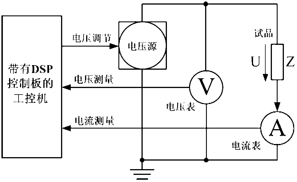 Method and device for detecting insulation aging state of oil-paper insulation electric power equipment