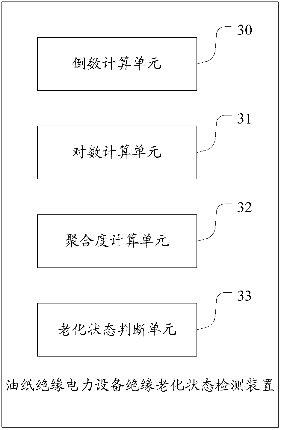 Method and device for detecting insulation aging state of oil-paper insulation electric power equipment