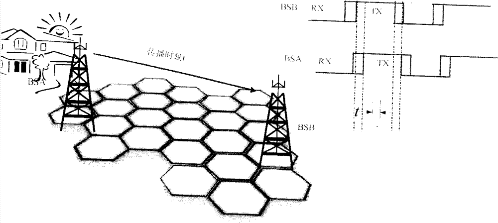 TDD system base station disturbance null method and system