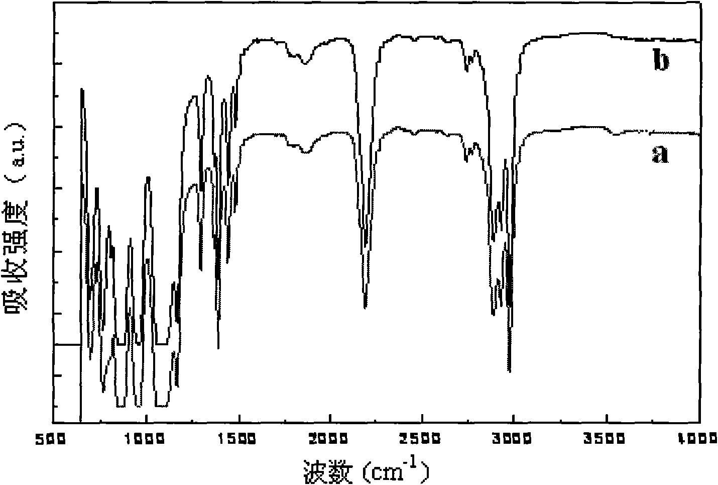 Method for compositing trialkoxysilanes by adopting multistage fluidized bed