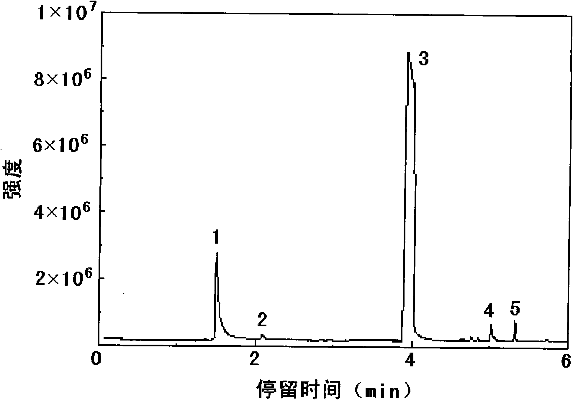 Method for compositing trialkoxysilanes by adopting multistage fluidized bed