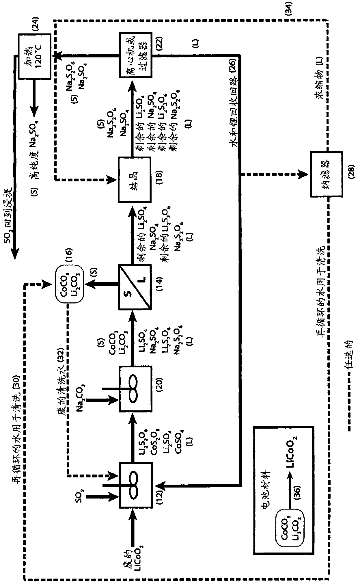 Processing of cobaltous sulphate/dithionate liquors derived from cobalt resource