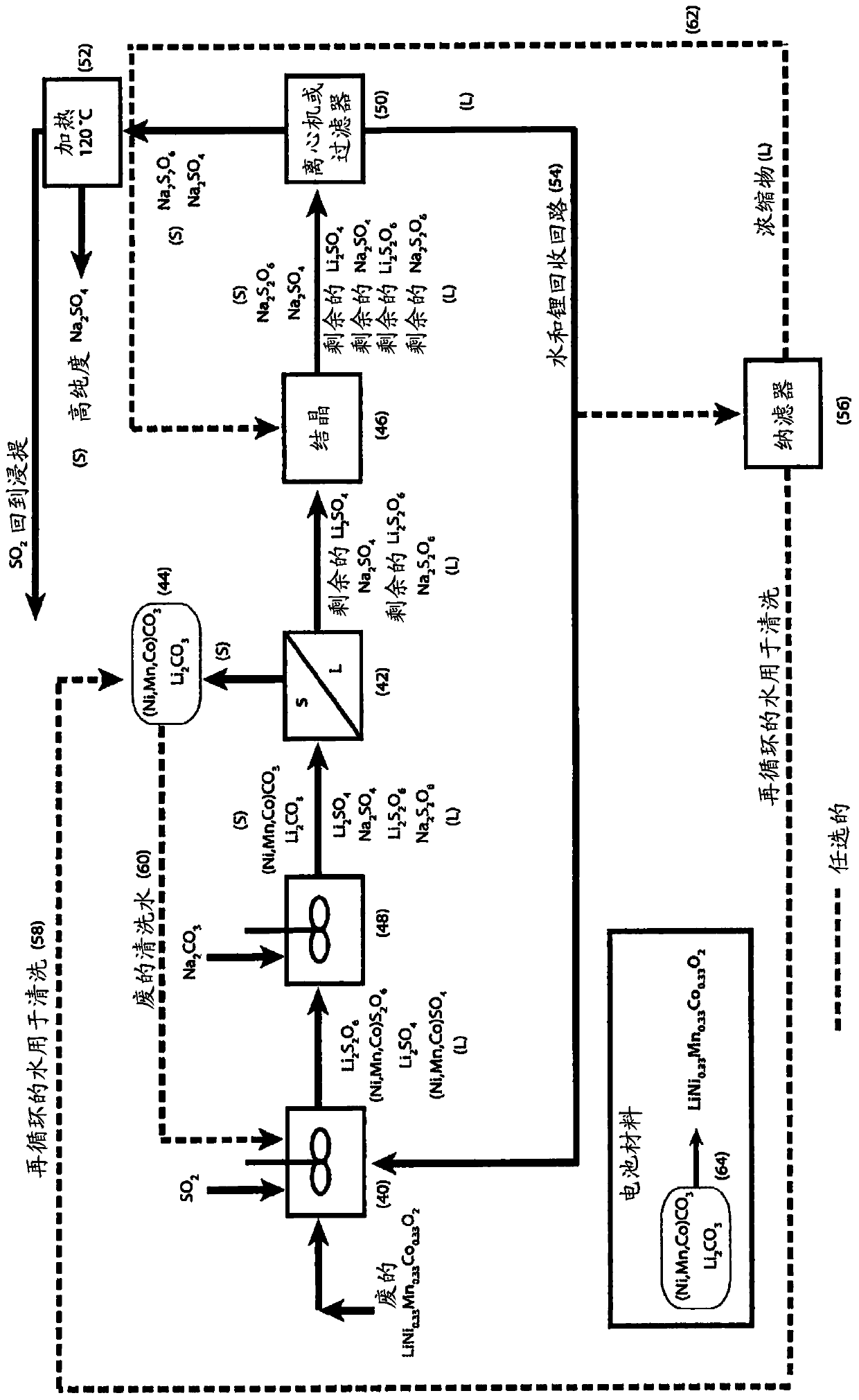 Processing of cobaltous sulphate/dithionate liquors derived from cobalt resource