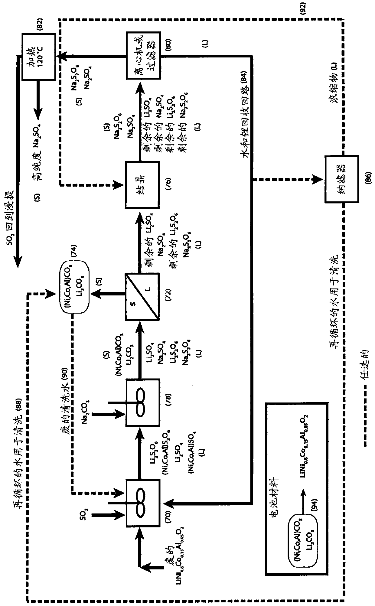 Processing of cobaltous sulphate/dithionate liquors derived from cobalt resource