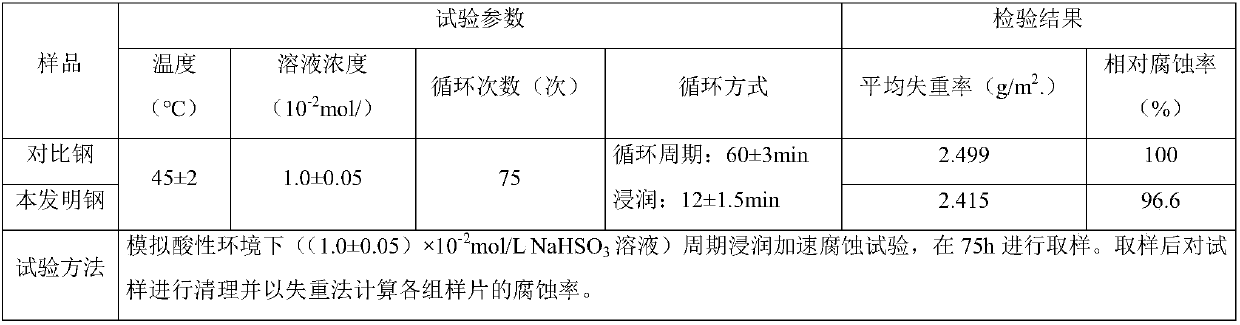 Micro-alloy building steel bar containing V, Nb, Ti and Cr and LF production method of micro-alloy building steel bar