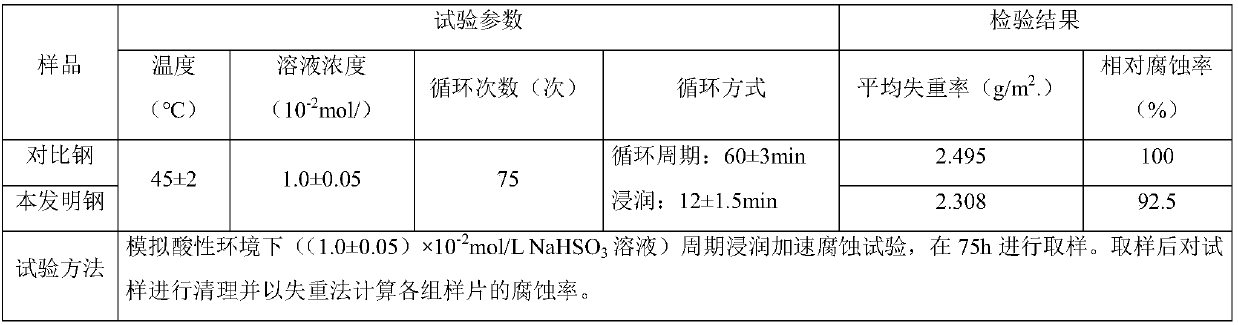 Micro-alloy building steel bar containing V, Nb, Ti and Cr and LF production method of micro-alloy building steel bar