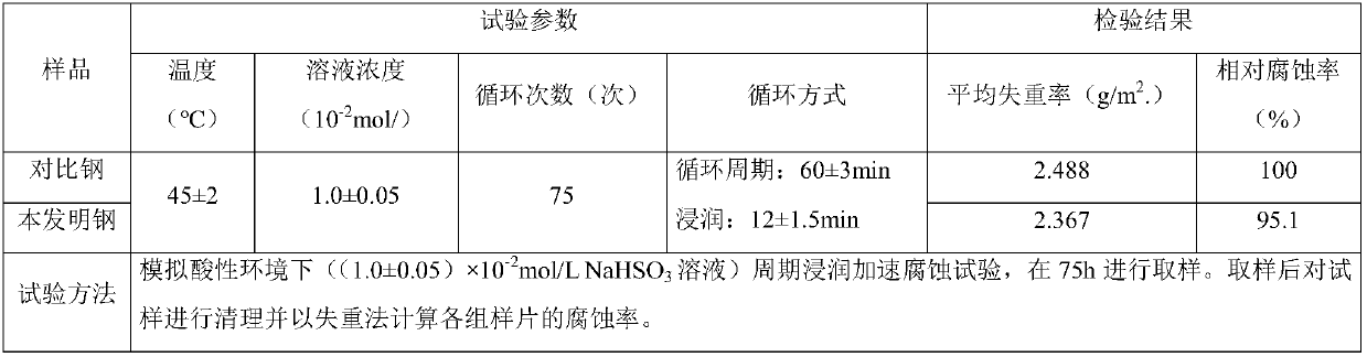 Micro-alloy building steel bar containing V, Nb, Ti and Cr and LF production method of micro-alloy building steel bar