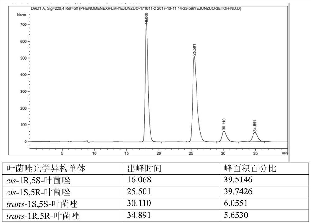 Application of cis-1S, 5R-metconazole in regulation of wheat growth