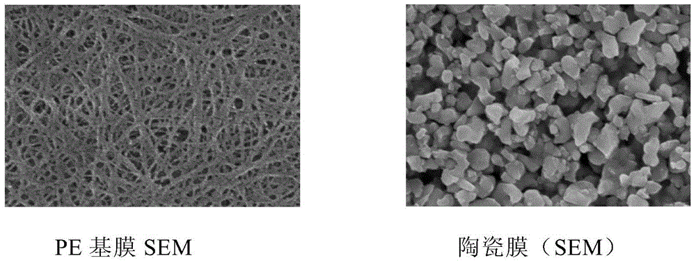 Manufacture method and applications of high temperature resistant and deformation resistant composite microporous membrane