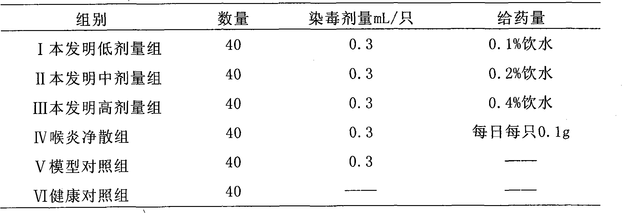 Traditional Chinese medicine for preventing and treating chicken infectious laryngotracheitis and production method thereof