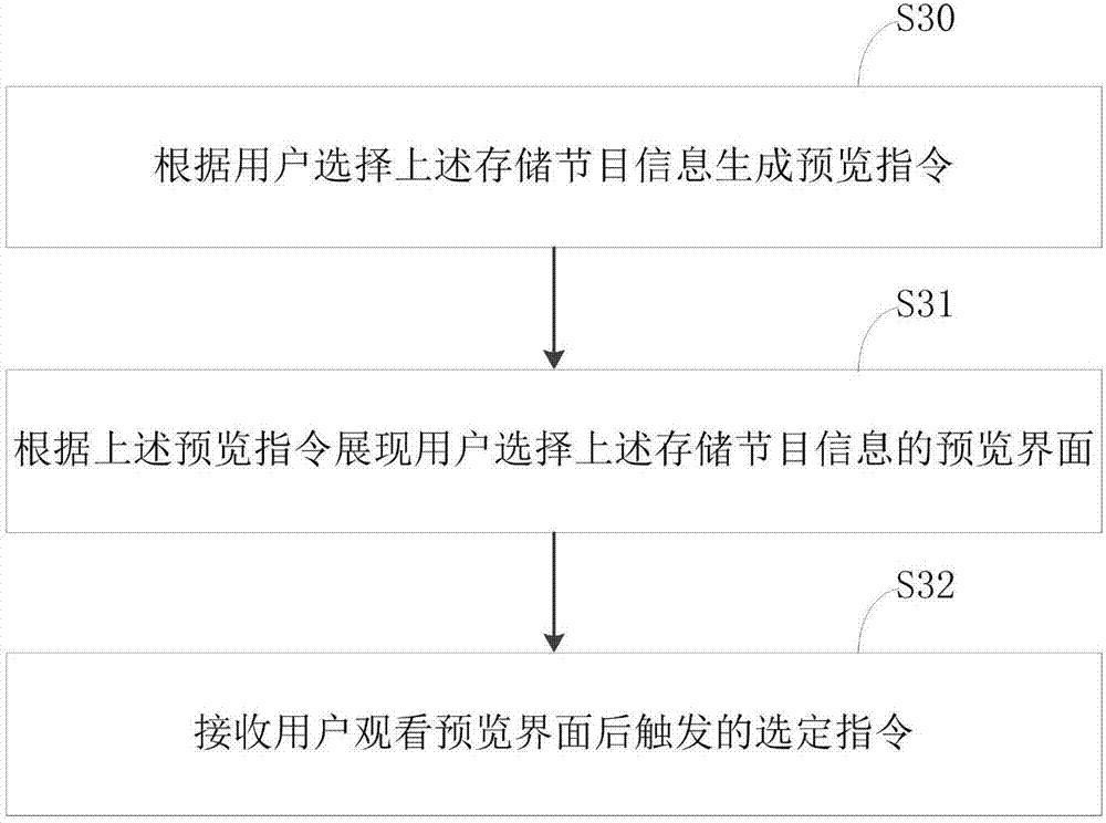 Method for screening video program and remote controller