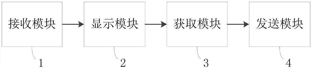 Method for screening video program and remote controller