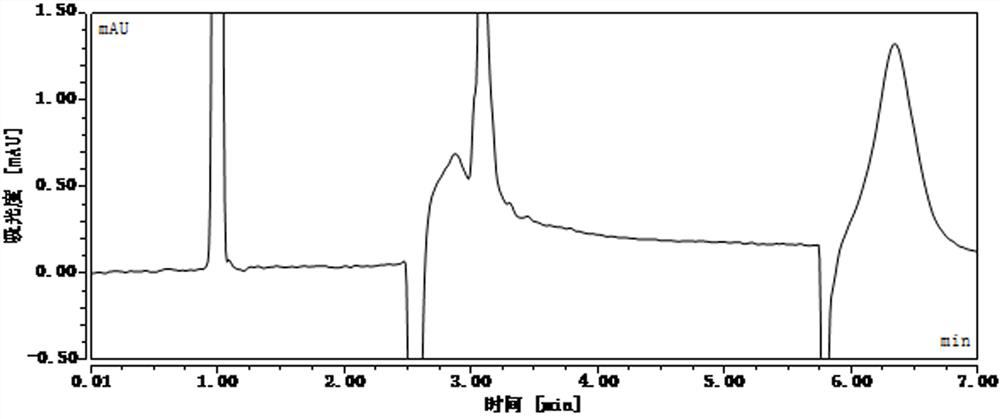 Pretreatment method for detecting content of phenolic impurities in sample
