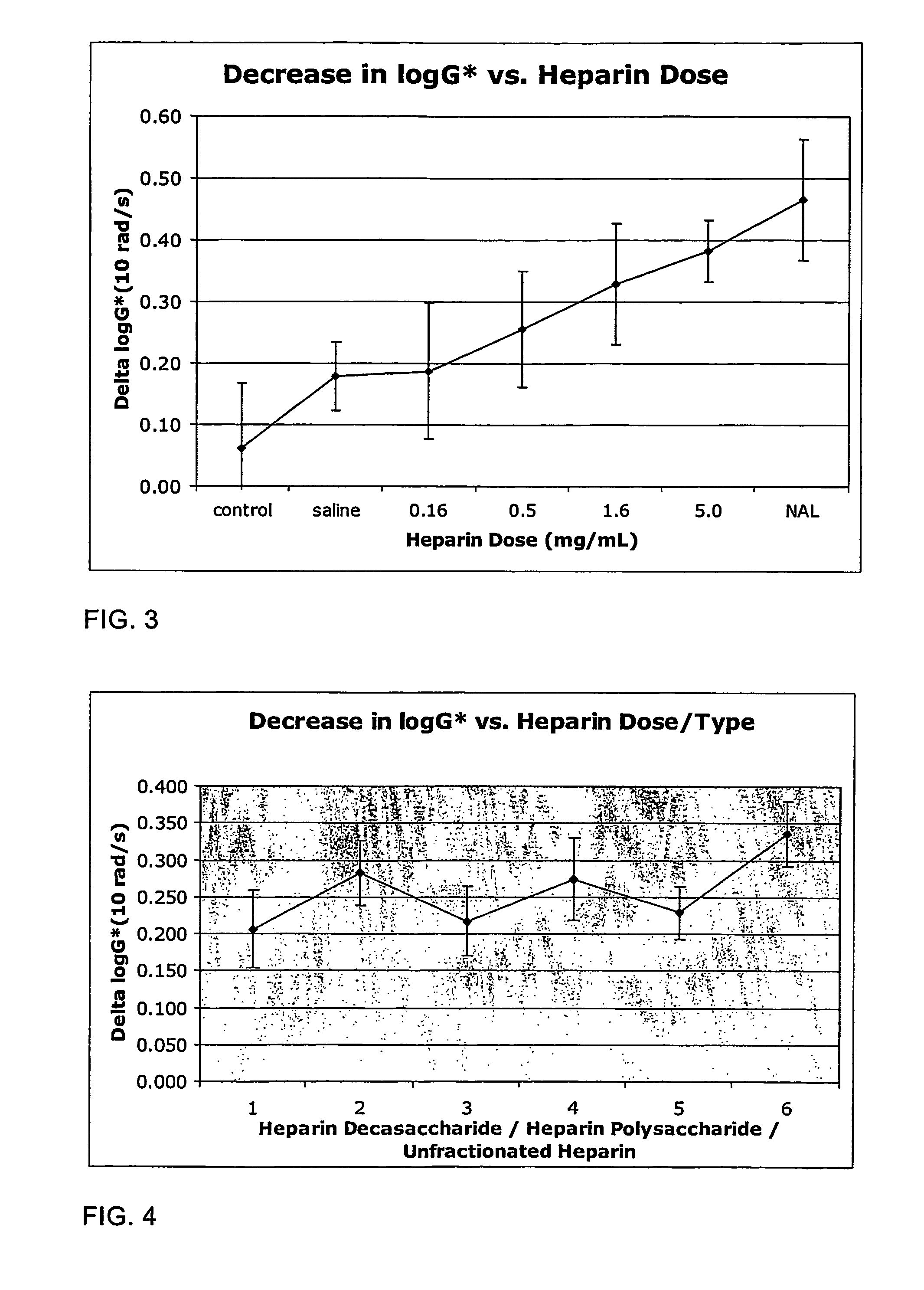 Mucoactive agents for treating a pulmonary disease
