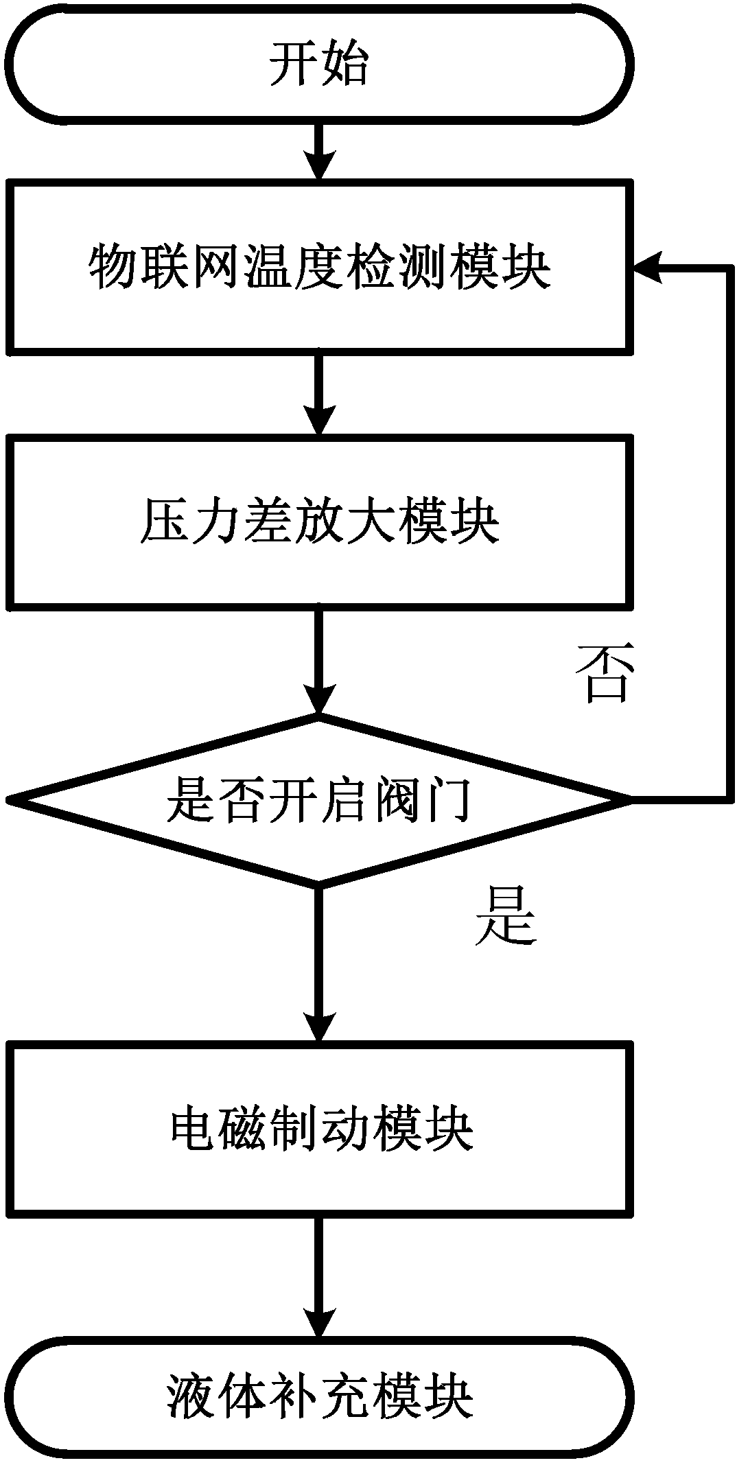 energy-saving-device-for-applying-ultrasonic-wave-to-prevent