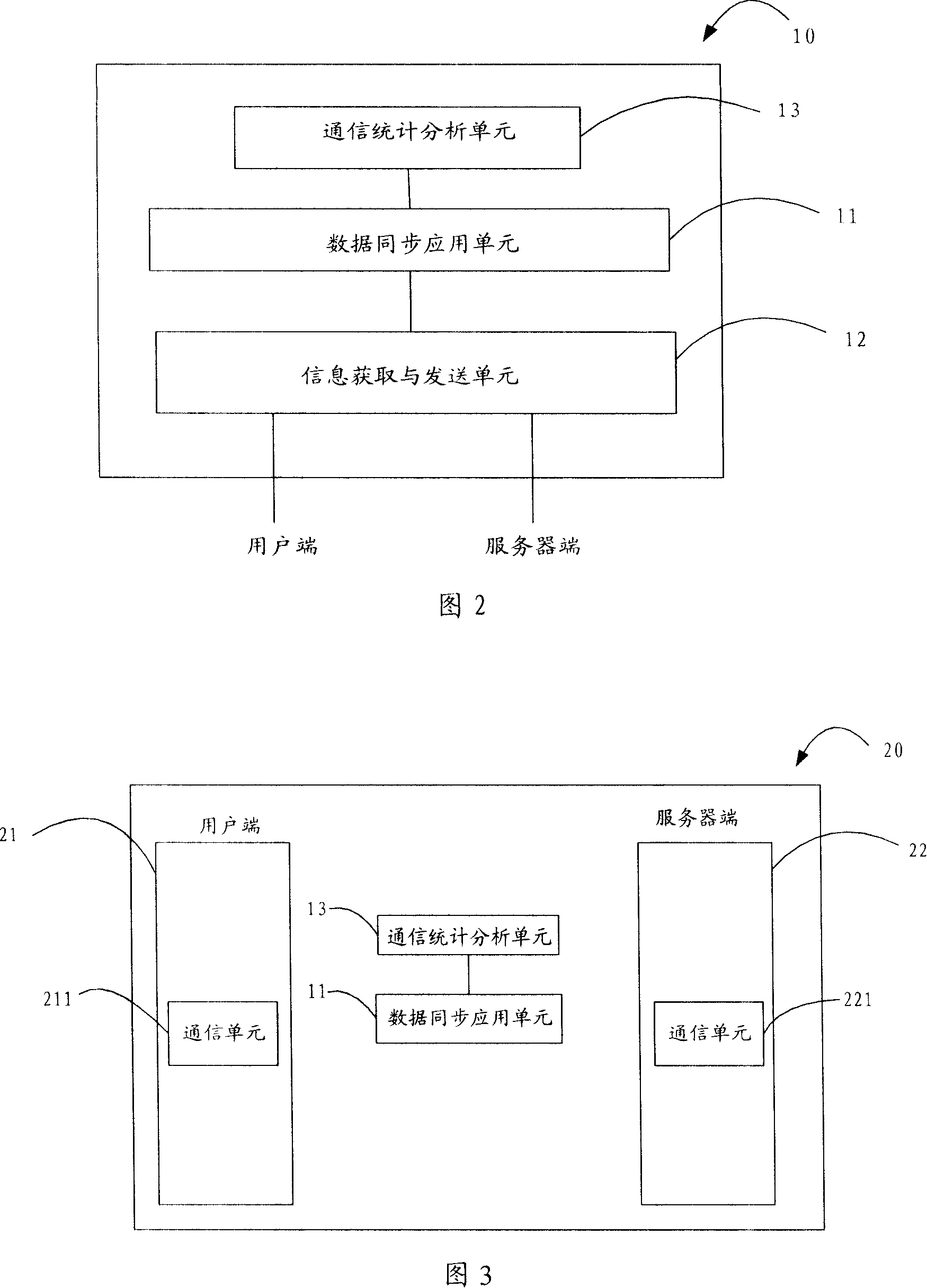 Data synchronization method and its implementing device and system