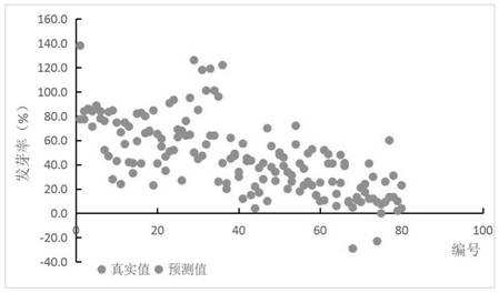 Modeling method for measuring vitality of wheat seeds