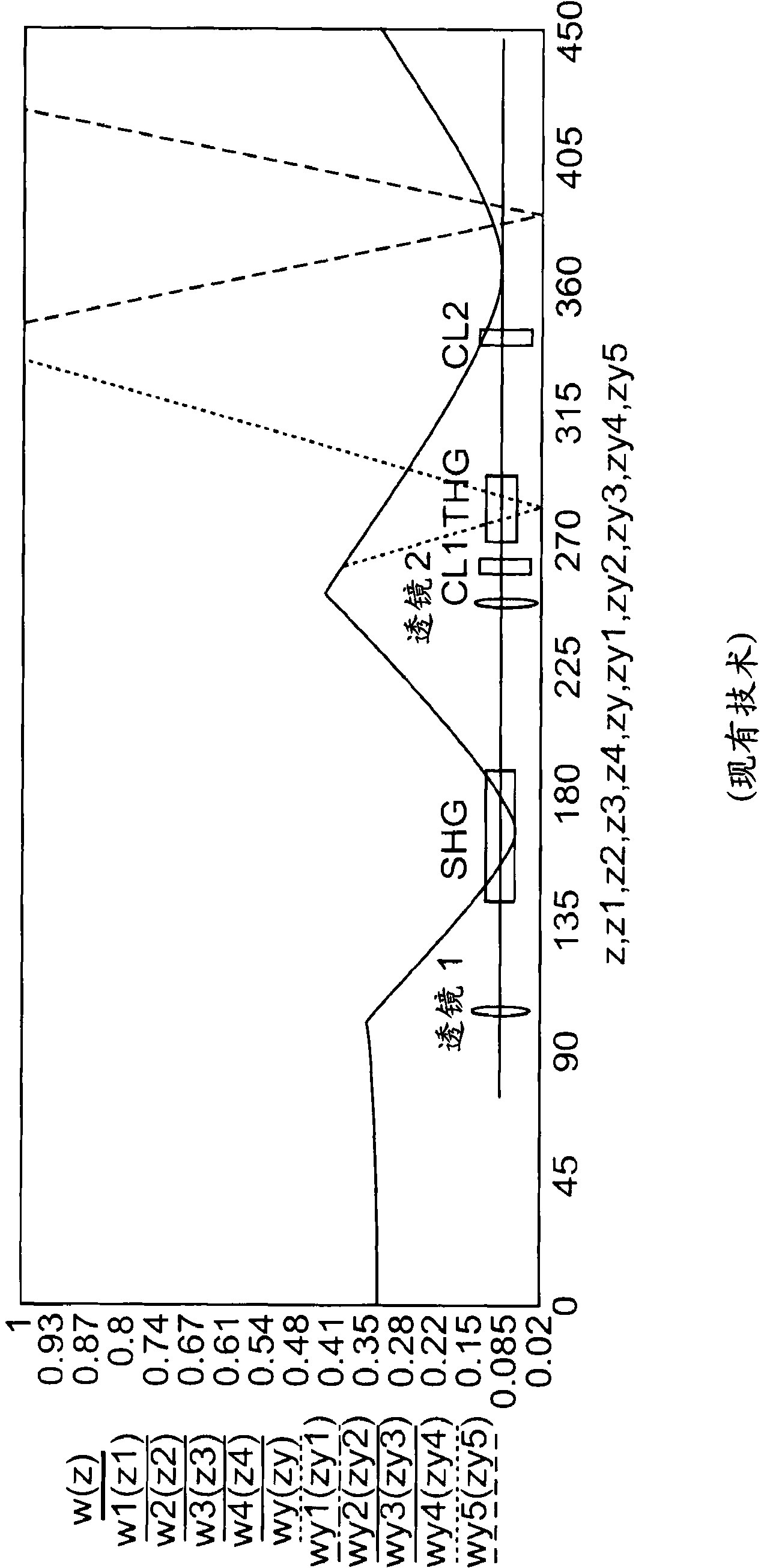 Wedge-faceted nonlinear crystal for harmonic generation
