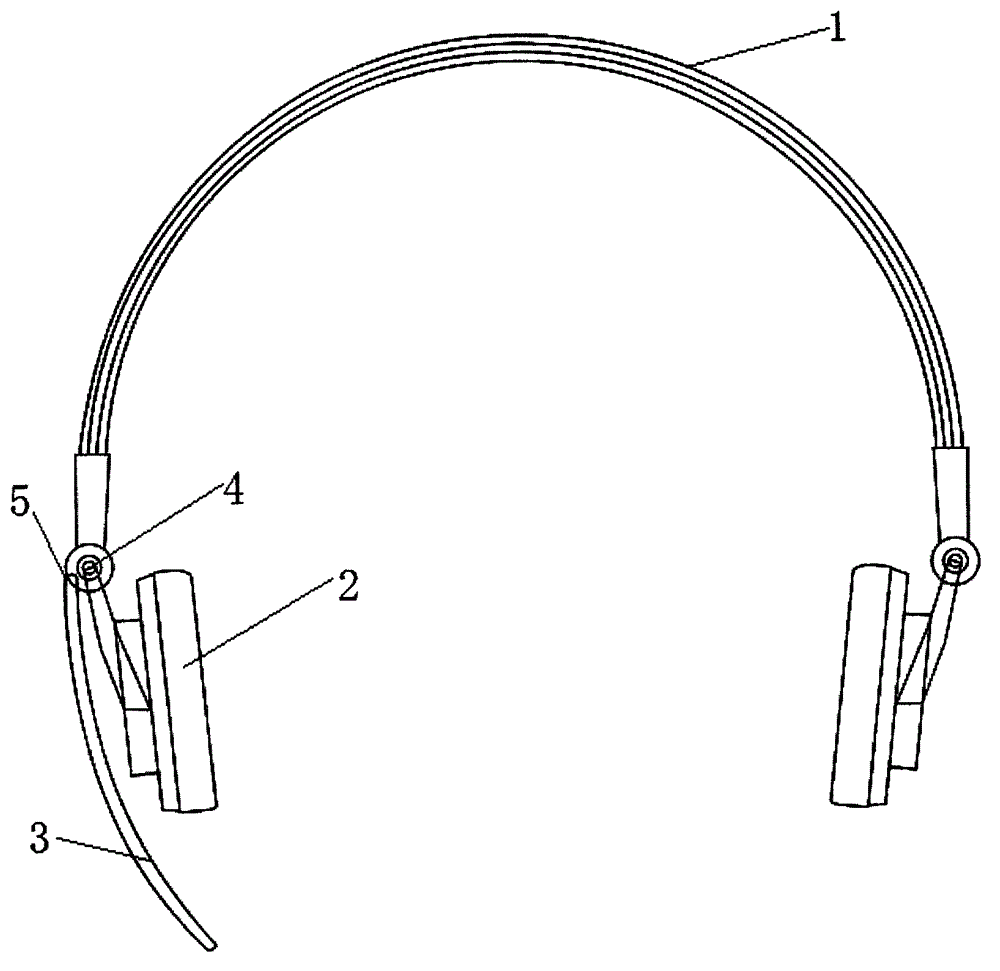 Multifunctional Headset