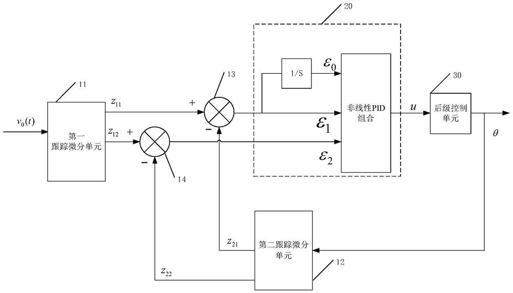 Control system, method, equipment for mechanical arm joint, and storage medium