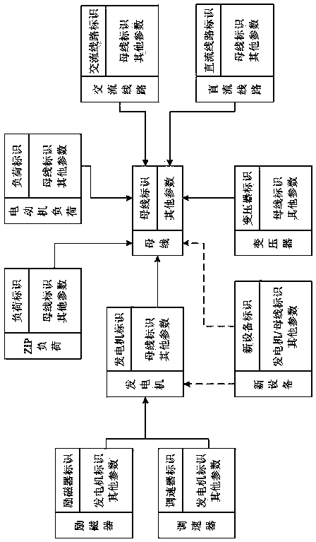 Electric system electromechanical transient simulation modeling method based on ODM