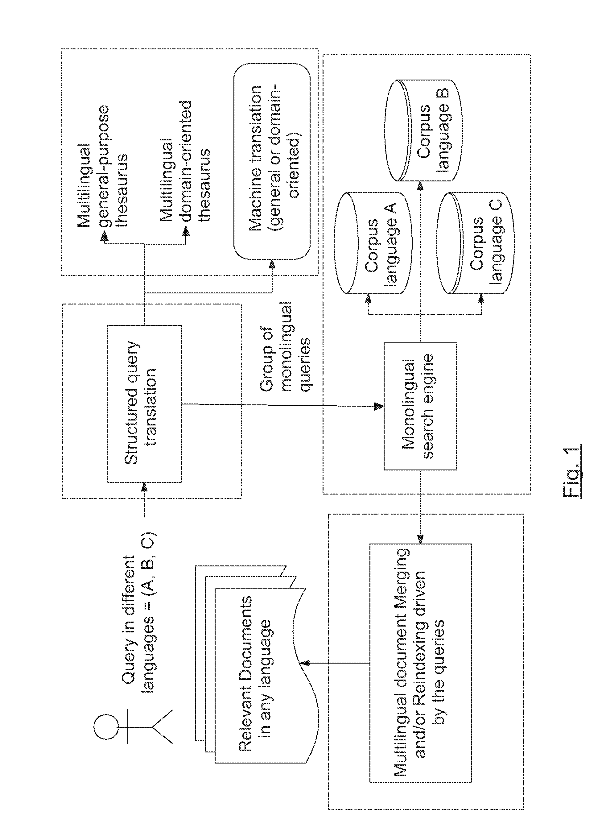 System and method for the indexing and retrieval of semantically annotated data using an ontology-based information retrieval model