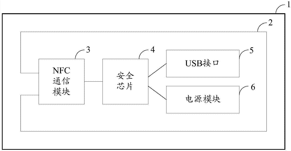 Data authentication method and device