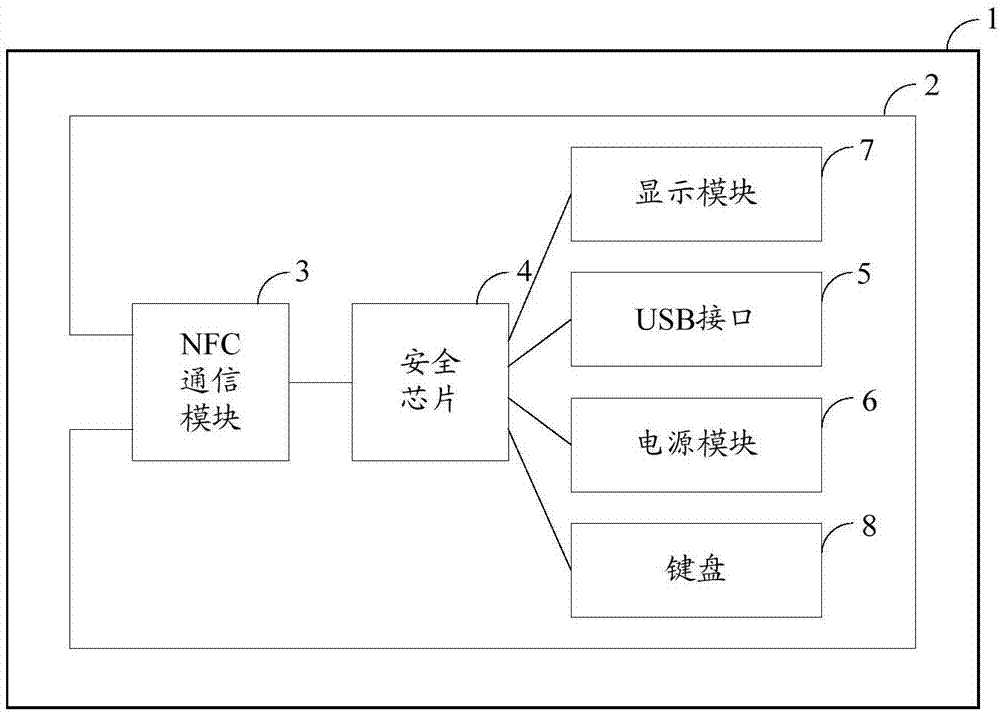 Data authentication method and device