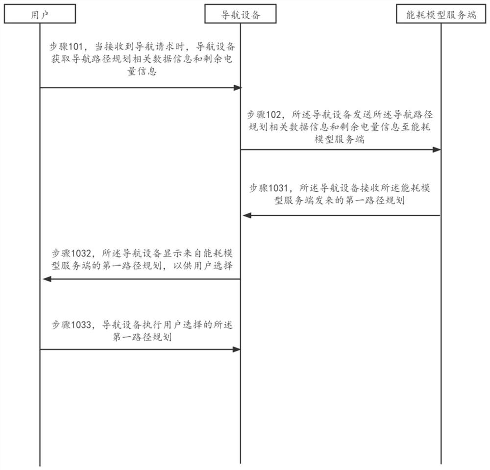 Navigation path planning method, device and system