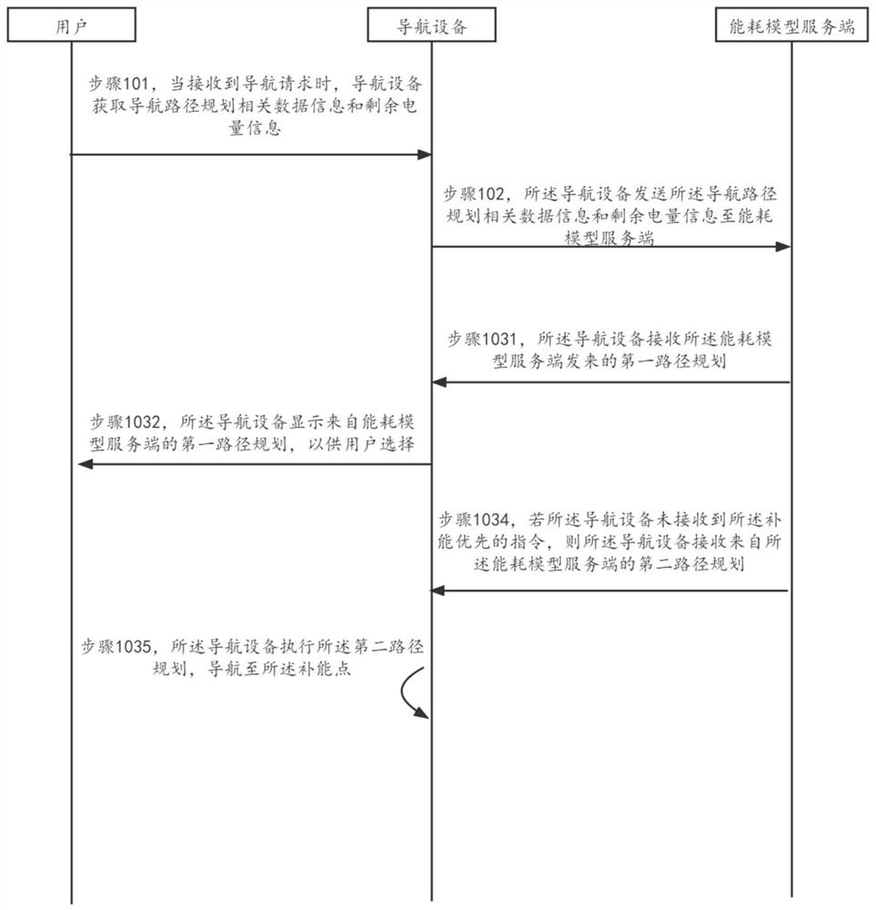 Navigation path planning method, device and system