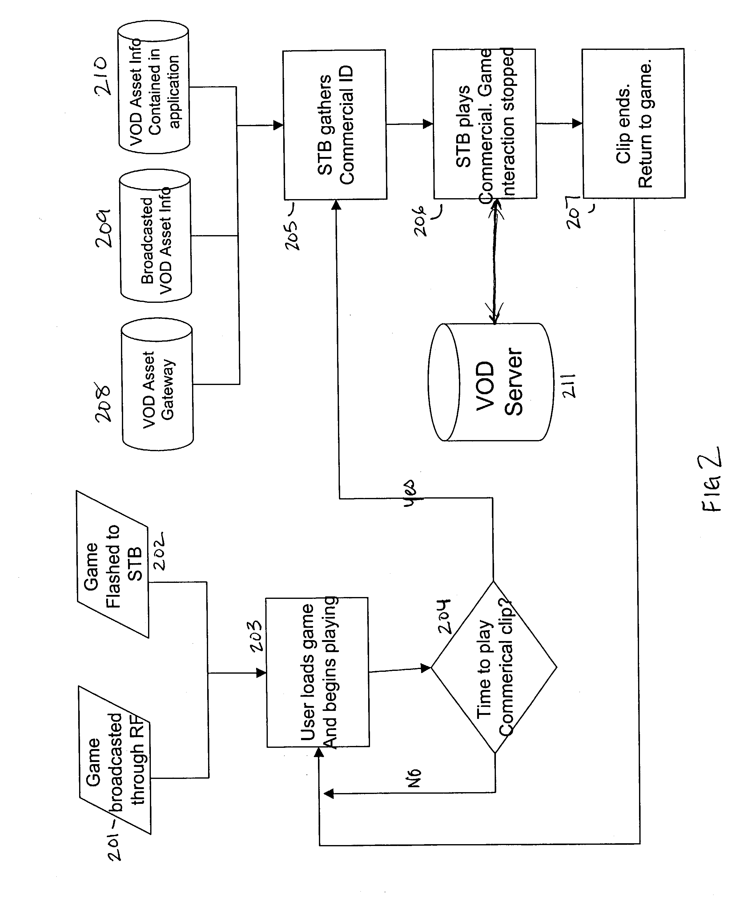 System and method for displaying commercials in connection with an interactive television application