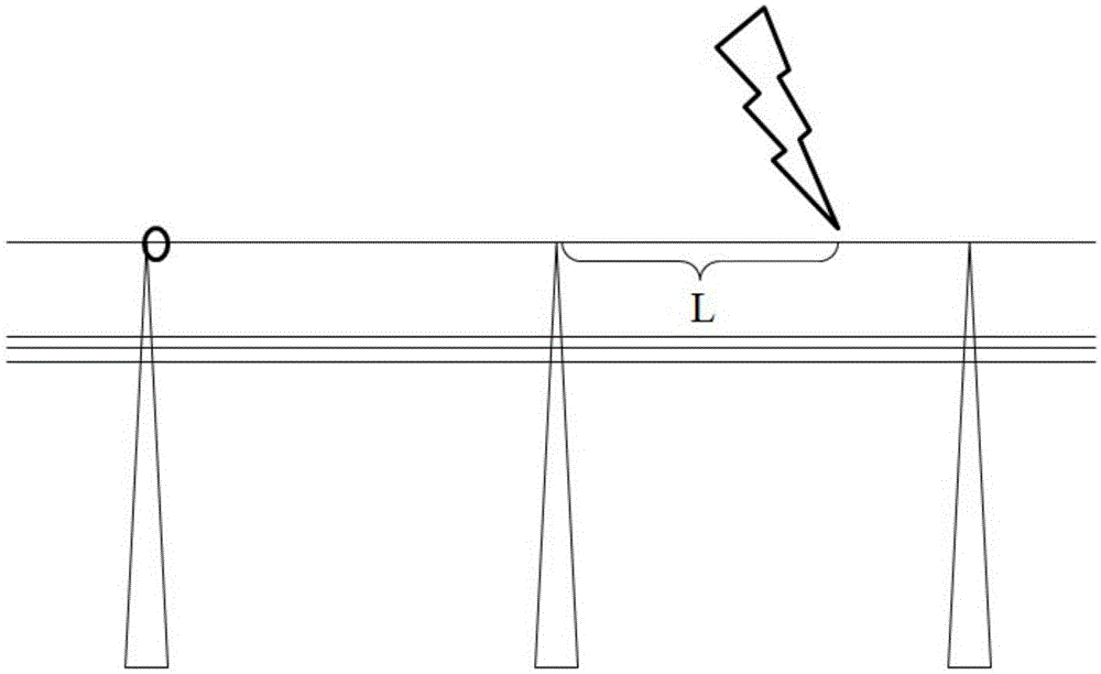 A Lightning Strike Location Method for Transmission Lines