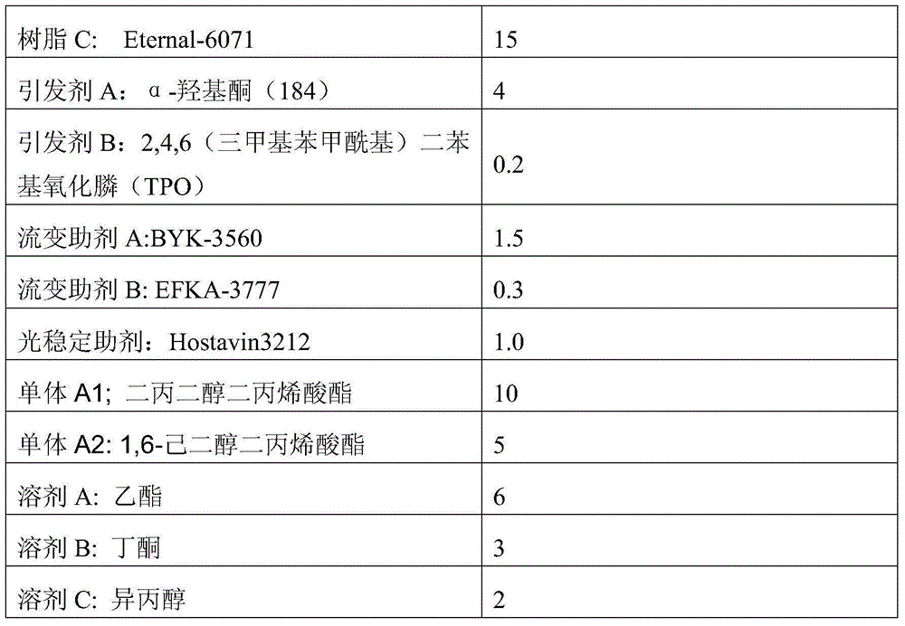 Recoating ultraviolet curing coating capable of performing thick film construction and preparation method of recoating ultraviolet curing coating