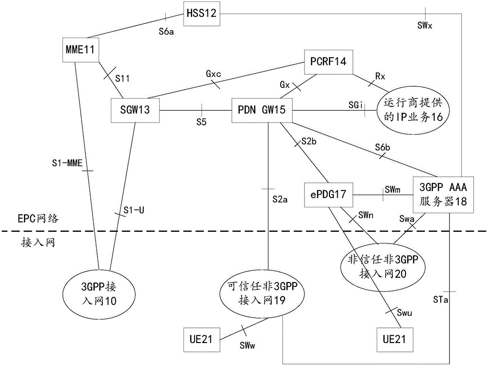 EPDG selecting method and device