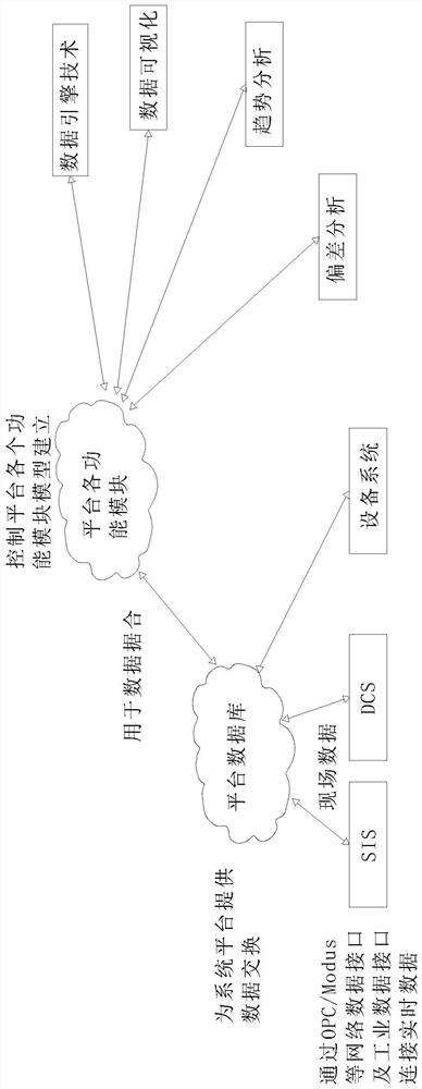 Operation guidance system and method based on power plant real-time data analysis